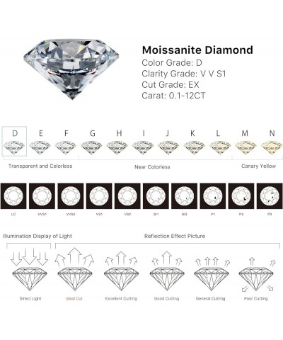 Moissanite earring studs,0.6-2ct D-F color VVS1 clarity lab created diamond earrings,Hypoallergenic sterling Silver earrings ...